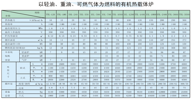 以輕油、重油、可燃?xì)怏w為燃料導(dǎo)熱油爐